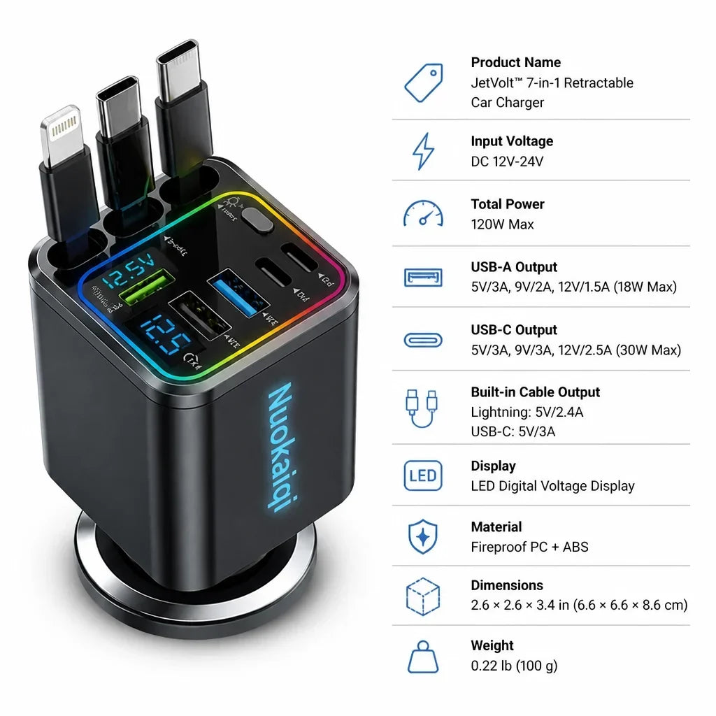 AutoVolt™ — Compact Multi-Port Car Charging Hub